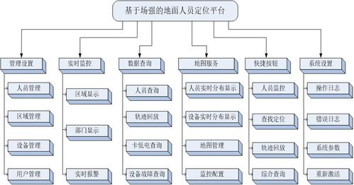 蘇州新導化工廠人員定位系統(tǒng) 精準定位與強大集成的典范