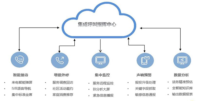 信息系統(tǒng)集成服務(wù)領(lǐng)域會(huì)員動(dòng)態(tài)與能力展示
