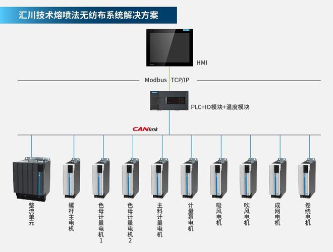 電氣自動化控制系統集成方案提供商